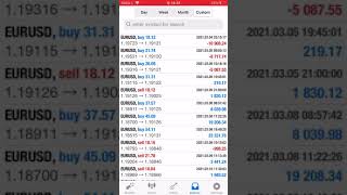 +45,933 USD Weekly with FX Auto Trade, Monster Profit EA, 13th in March 2021