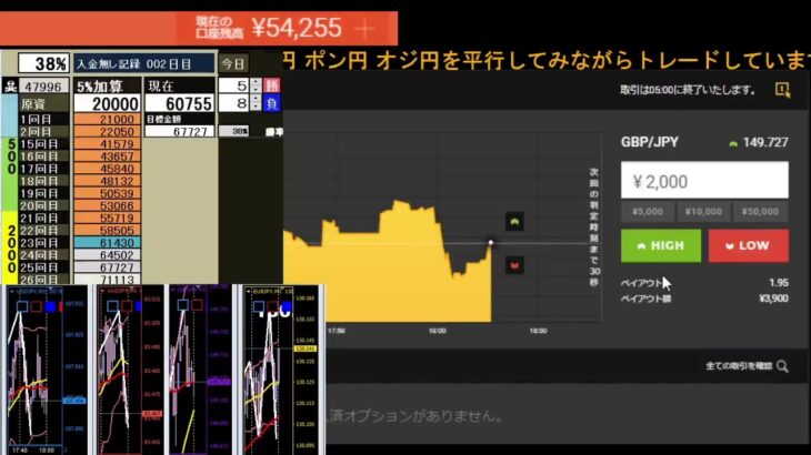 【閲覧注意】バイナリーオプション　ライブ　BO Sigma　　＃BO  #投資 #FX #LIVE