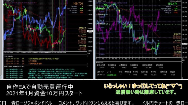 【FX】🍵MT4システムトレード自動売買🍵【EA】2021/0409