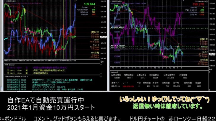 【FX】🍵MT4システムトレード自動売買🍵【EA】2021/0409