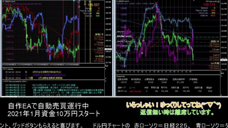 【FX】🍵MT4システムトレード自動売買🍵【EA】2021/0422