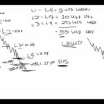 Part 2- Forex – How to recover losses on Robot EA Hedging Martingale trade- Tagalog