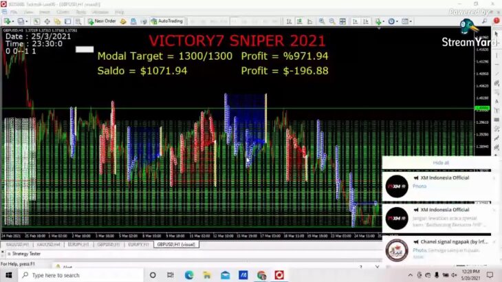 100 FREE EA ROBOT FOREX PROFITABLE NO MC -SND PRICEACTION STRATEGY