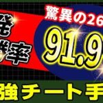 【バイナリー】驚異の26連勝！単発勝率91 9%の最強チート手法解禁！【バイナリーオプション必勝法】【バイナリーオプション初心者】【手法】