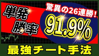 【バイナリー】驚異の26連勝！単発勝率91 9%の最強チート手法解禁！【バイナリーオプション必勝法】【バイナリーオプション初心者】【手法】