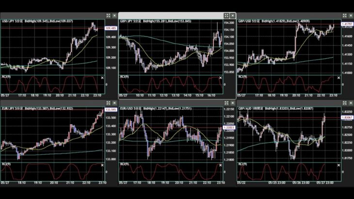 【FX】トレード実況（R3/5/27/木）