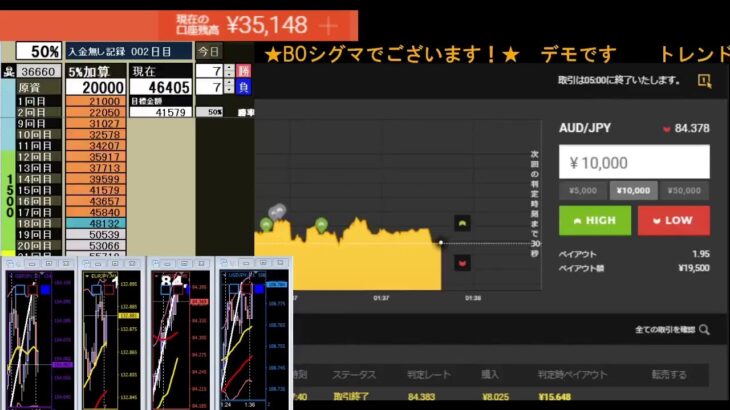 【閲覧注意】バイナリーオプション　ライブ　BO Sigma　　＃BO  #投資 #FX #LIVE