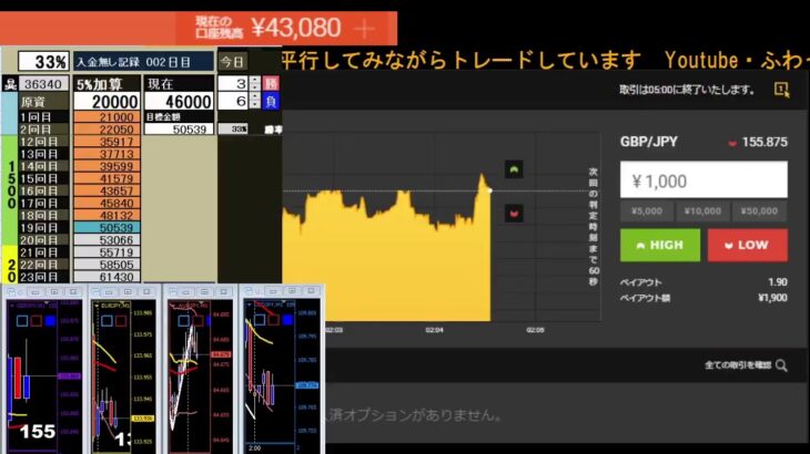 【閲覧注意】バイナリーオプション　ライブ　BO Sigma　　＃BO  #投資 #FX #LIVE