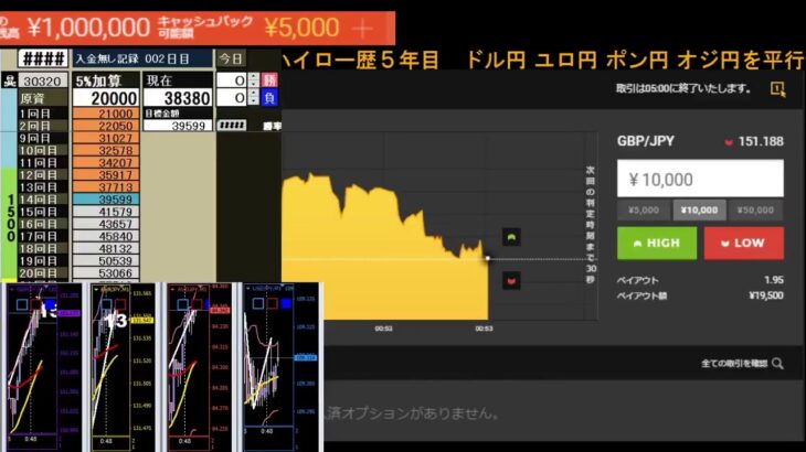 【閲覧注意】バイナリーオプション　ライブ　BO Sigma　　＃BO  #投資 #FX #LIVE