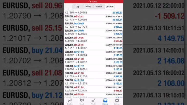 +62,299 USD Monthly with FX Auto Trade, Monster Profit EA