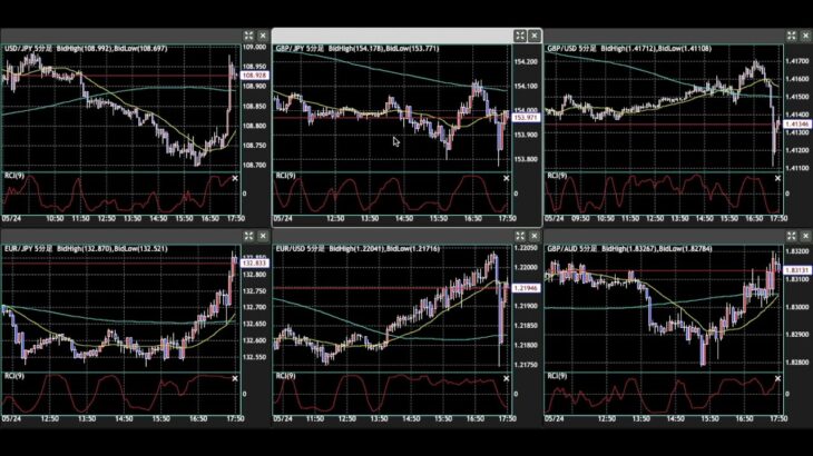 【FX】トレード実況（R3/5/24/月）
