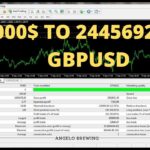 Best Forex EA| 1000$  TO 2445692.15$ | Just 4 Moths | GBPUSD| Perfect Solution_ Ea | 2021