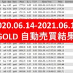 【FX自動売買EA取引結果：GOLD】2021.06.14-2021.06.18