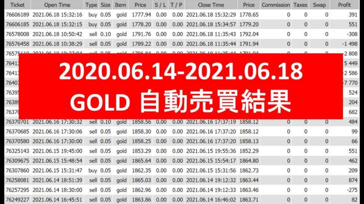 【FX自動売買EA取引結果：GOLD】2021.06.14-2021.06.18