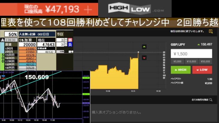 【チャートを読む勉強会】バイナリーオプション　ライブ　BO Sigma　　＃BO  #投資 #FX #LIVE