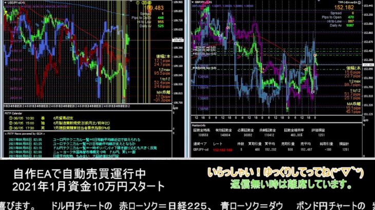 【FX】🍵MT4システムトレード自動売買🍵【EA】2021/0804