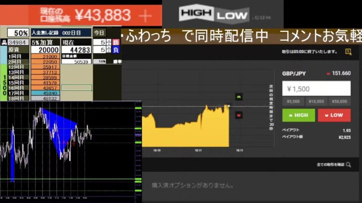 【チャートを読む勉強会】バイナリーオプション　ライブ　BO Sigma　　＃BO  #投資 #FX #LIVE