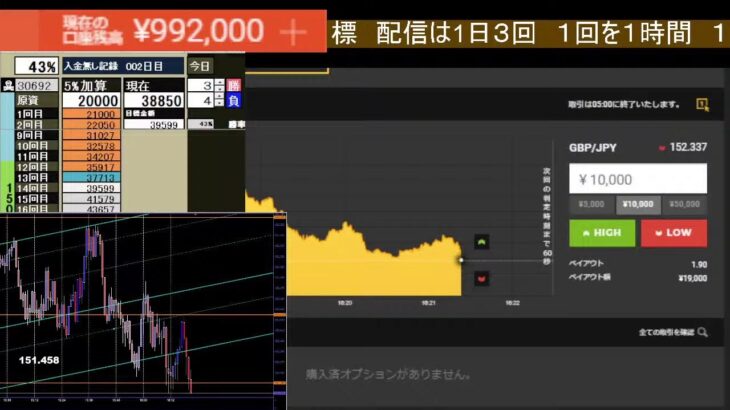 【チャートを読む勉強会】バイナリーオプション　ライブ　BO Sigma　　＃BO  #投資 #FX #LIVE