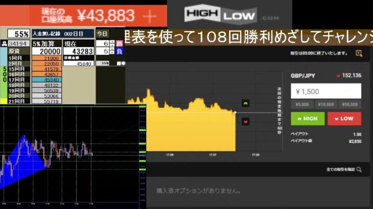 【チャートを読む勉強会】バイナリーオプション　ライブ　BO Sigma　　＃BO  #投資 #FX #LIVE