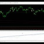 Galileo Fx EA Backtest Results & Best Settings