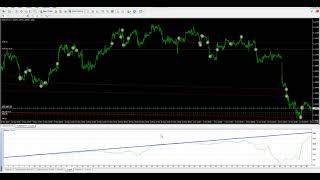 Galileo Fx EA Backtest Results & Best Settings