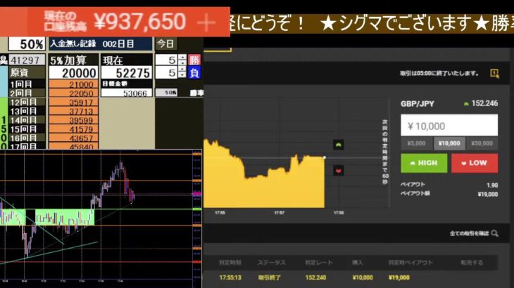 【チャートを読む勉強会】バイナリーオプション　ライブ　BO Sigma　　＃BO  #投資 #FX #LIVE