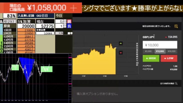 【チャートを読む勉強会】バイナリーオプション　ライブ　BO Sigma　　＃BO  #投資 #FX #LIVE