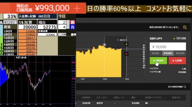 【チャートを読む勉強会】バイナリーオプション　ライブ　BO Sigma　　＃BO  #投資 #FX #LIVE