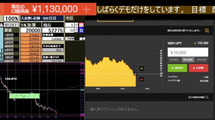 【チャートを読む勉強会】バイナリーオプション　ライブ　BO Sigma　　＃BO  #投資 #FX #LIVE