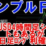 ＦＸ実況 AUDUSD4時間足ショートエントリーが1番可能性あるシナリオだが　まだ日足でロングのポジション持っているんだよね