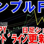 ＦＸ実況 トレンドライン更新するよ！！CHFJPY日足ショートエントリー来週狙えるよ！！