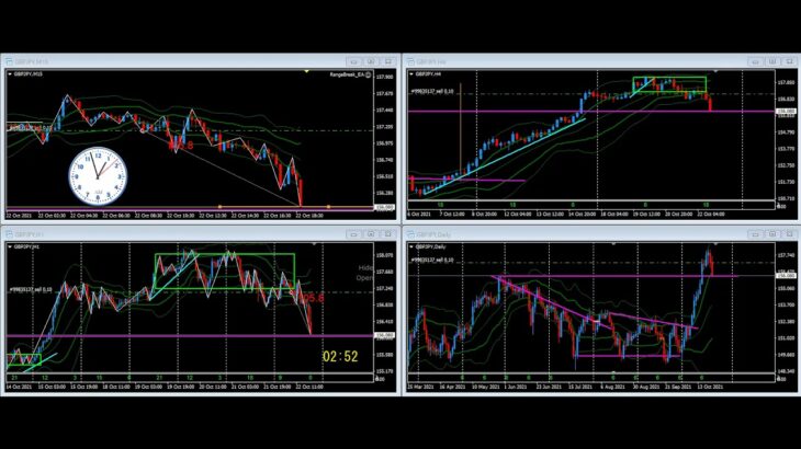 2021 10 22【レンジブレイクEA】GBPJPY ＋108.4pips