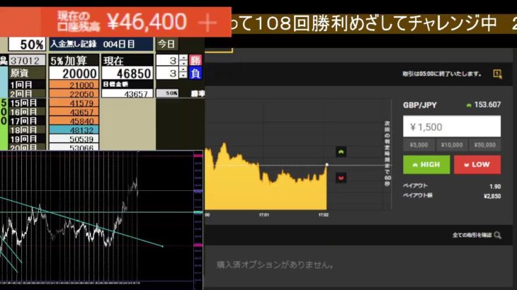 【チャートを読む勉強会】バイナリーオプション　ライブ　BO Sigma　　＃BO  #投資 #FX #LIVE