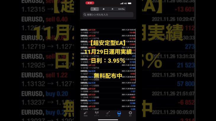 運用実績:2021年11月29日【超安定型EA】FX自動売買システム