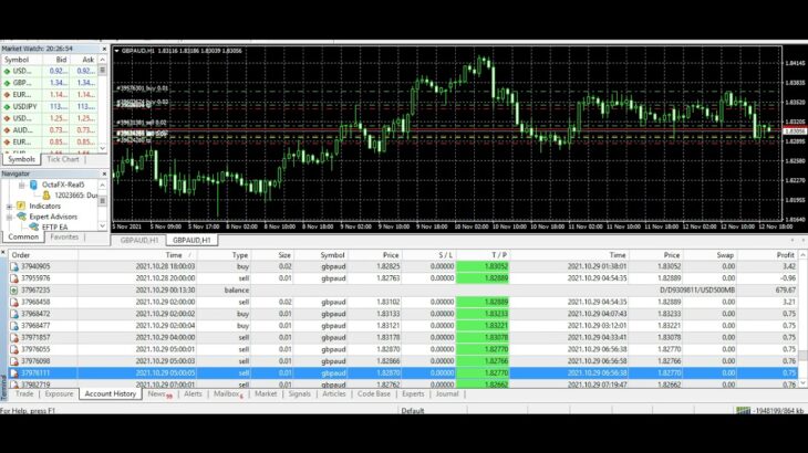 EFTP Forex EA Robot-Auto Trading Forex Bot-12 Weeks Live-Automated Forex Trend News Trading Software