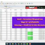 Forex real account thousands of dollars profit made more than 600% profit gain new forex system