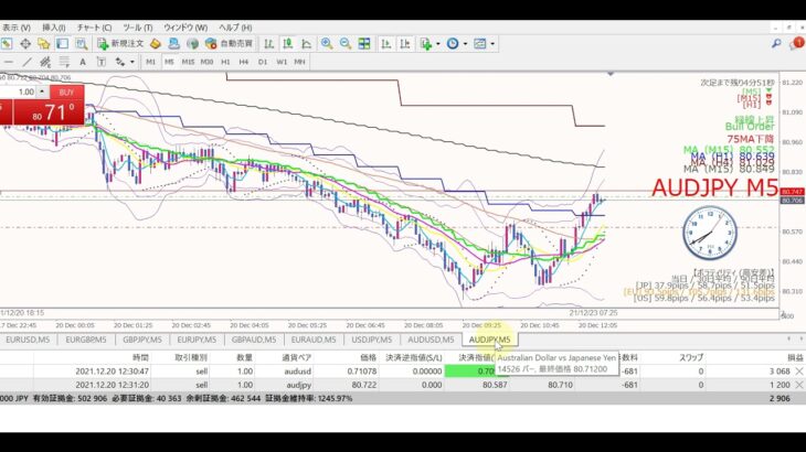 【及川式FX】スキャルピング・トレード実演実況（2021年12月20日）