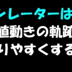 12/14　バイナリーライブトレード配信　あとわずか【バイナリーオプション】