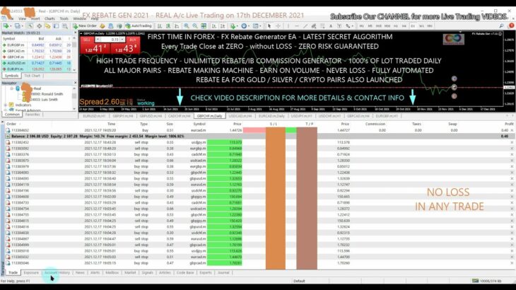 FOREX ZERO LOSS ROBOT | 17th DECEMBER 2021 | NO LOSS FOREX STRATEGY EA | IB COMMISSION GENERATOR EA