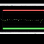 FX EA Indicator Free. Learn how to use this Forex Ea System and how to get it for Free