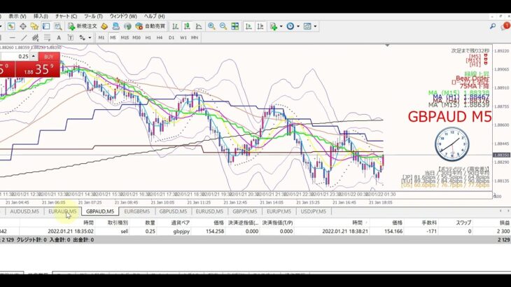 【通貨の強弱を意識する】スキャルピング・リアルトレード実演実況（2022年1月21日）