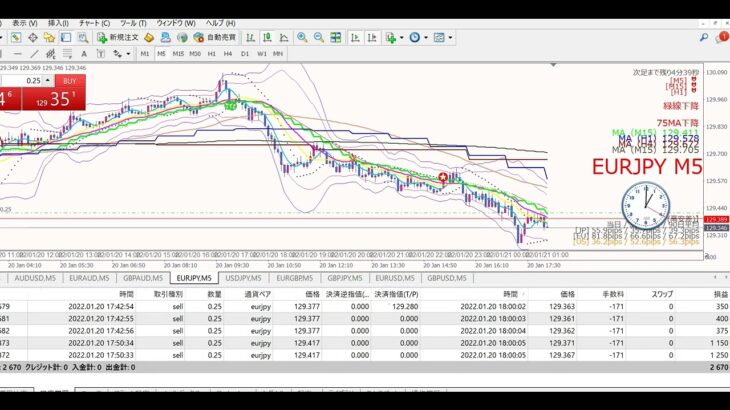 【鉄板トレード】安値ブレイクからの戻し/スキャルピング・リアルトレード実演実況（2022年1月20日）