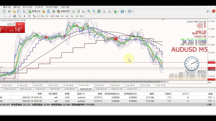【金曜深夜のトレード手法】ドルストレート/スキャルピング・リアルトレード実演実況（2022年1月14日）