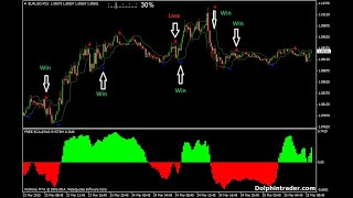 FX trading EA! FOREX trading for beginners! Scalping forex strategy! FTMO