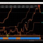 Forex: 5 minute Scalping Strategy 100% Profitable | Simple And Best Scalping System (2022)