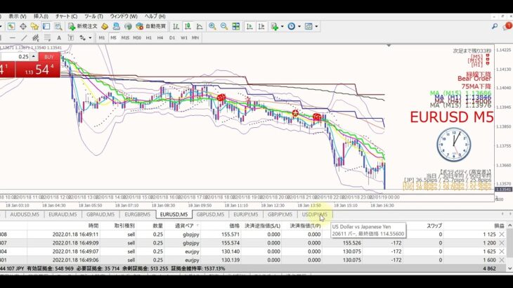 【大きなトレンドに逆らわない】順張り/スキャルピング・リアルトレード実演実況（2022年1月18日）