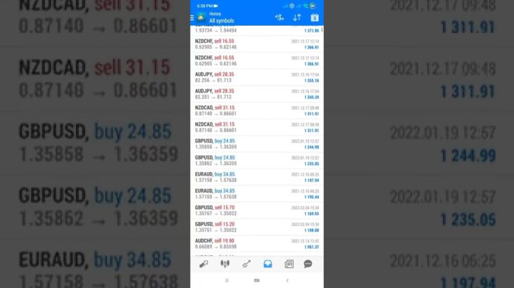 ✅✅💪More than 3336% profit | *FOREX STRATEGY EA*🤖 2021 🎯🦾🚀💯