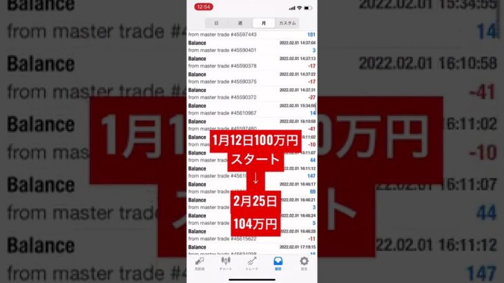 裏ワザFX実績公開1月12日日100万円スタート　2月25日
