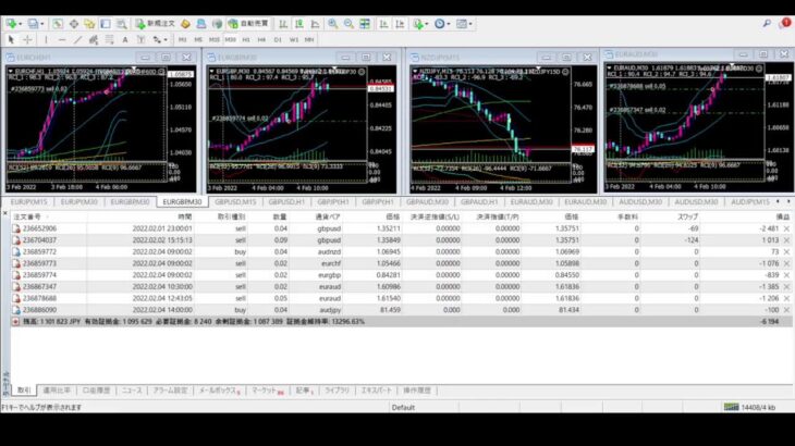 FX 自動売買 EA Tycoon ライブ配信 シグナル 2022/2/4