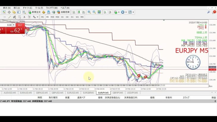 【及川式FX】スキャルピング・リアルトレード実演実況（2022年2月14日）